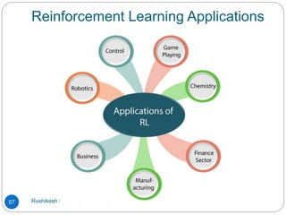 Reinforcement Learning Applications
Rushikesh Chikane, MIT ACSC, Alandi
57
 