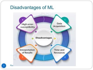 Disadvantages of ML
Rushikesh Chikane, MIT ACSC, Alandi
7
 