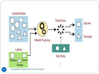 Machine Learning Overview.pptx