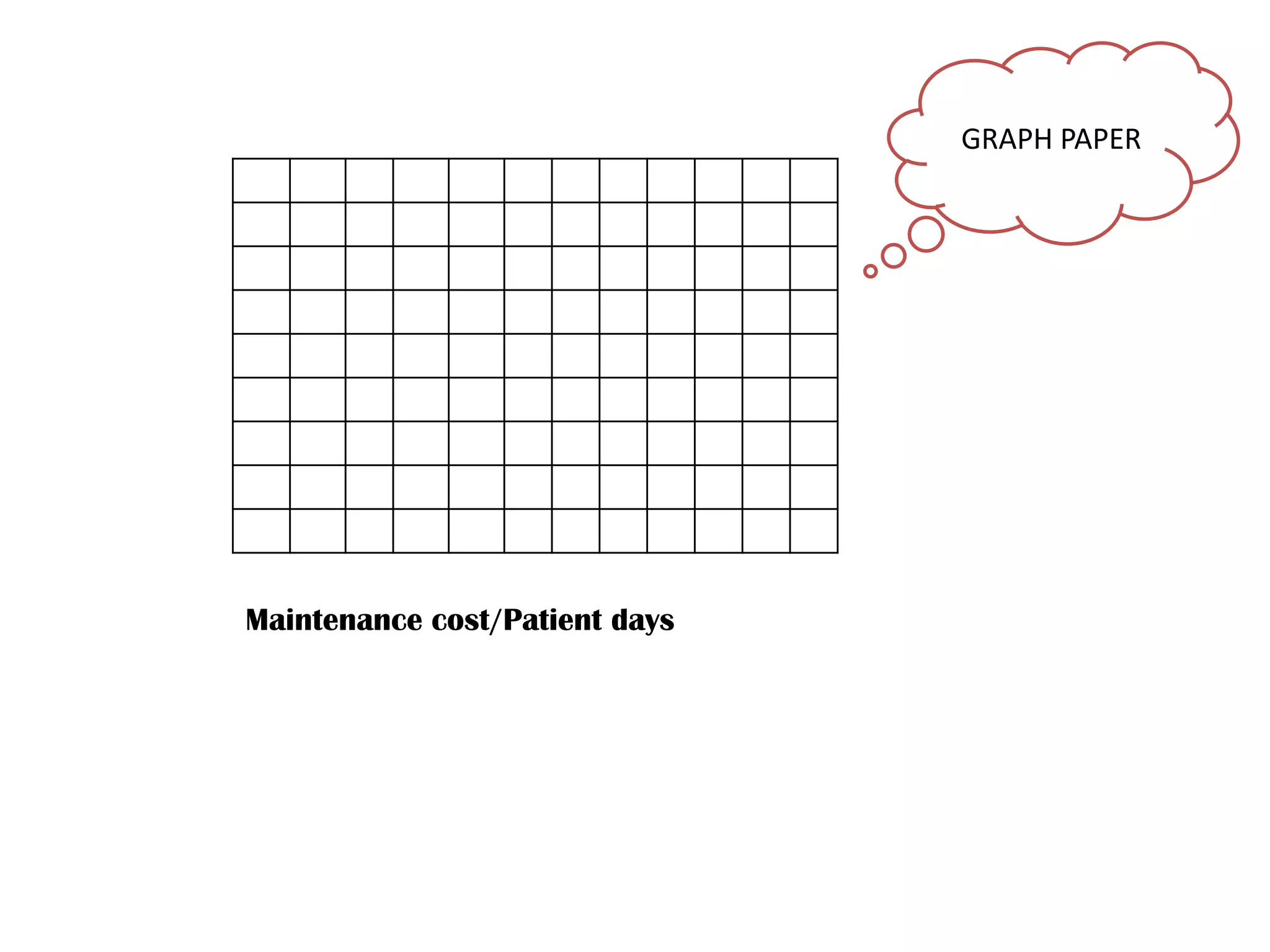 Maintenance cost/Patient days
GRAPH PAPER
 