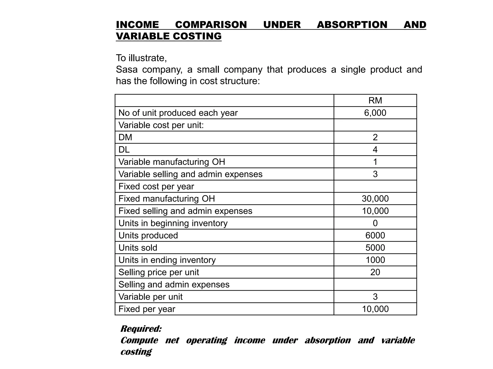 INCOME COMPARISON UNDER ABSORPTION AND
VARIABLE COSTING
To illustrate,
Sasa company, a small company that produces a single product and
has the following in cost structure:
RM
No of unit produced each year 6,000
Variable cost per unit:
DM 2
DL 4
Variable manufacturing OH 1
Variable selling and admin expenses 3
Fixed cost per year
Fixed manufacturing OH 30,000
Fixed selling and admin expenses 10,000
Units in beginning inventory 0
Units produced 6000
Units sold 5000
Units in ending inventory 1000
Selling price per unit 20
Selling and admin expenses
Variable per unit 3
Fixed per year 10,000
Required:
Compute net operating income under absorption and variable
costing
 