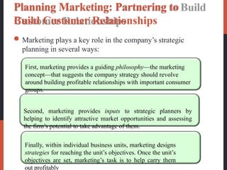 Comprehensive Guide to Company and Marketing Strategy Principles | PPTX