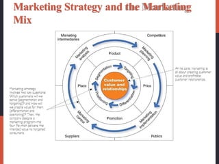 Comprehensive Guide to Company and Marketing Strategy Principles | PPTX