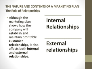 THE NATURE AND CONTENTS OF A MARKETING PLAN
The Role of Relationships
• Although the
marketing plan
shows how the
company will
establish and
maintain profitable
customer
relationships, it also
affects both internal
and external
relationships.
Internal
Relationships
External
relationships
 