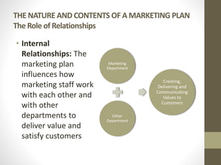 THE NATURE AND CONTENTS OF A MARKETING PLAN
The Role of Relationships
• Internal
Relationships: The
marketing plan
influences how
marketing staff work
with each other and
with other
departments to
deliver value and
satisfy customers
Marketing
Department
Other
Department
Creating,
Delivering and
Communicating
Values to
Customers
 