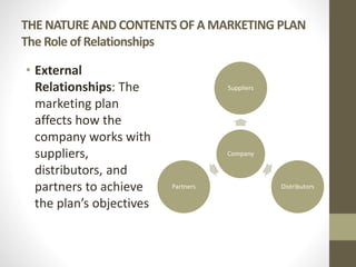 THE NATURE AND CONTENTS OF A MARKETING PLAN
The Role of Relationships
• External
Relationships: The
marketing plan
affects how the
company works with
suppliers,
distributors, and
partners to achieve
the plan’s objectives
Company
Suppliers
DistributorsPartners
 