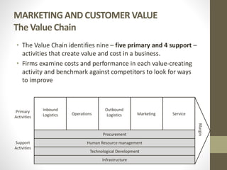 MARKETING AND CUSTOMER VALUE
The Value Chain
• The Value Chain identifies nine – five primary and 4 support –
activities that create value and cost in a business.
• Firms examine costs and performance in each value-creating
activity and benchmark against competitors to look for ways
to improve
Procurement
Human Resource management
Technological Development
Infrastructure
Support
Activities
Primary
Activities
ServiceMarketing
Outbound
LogisticsOperations
Inbound
Logistics
Margin
 