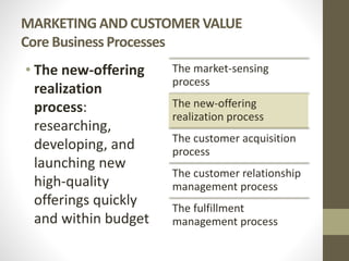 MARKETING AND CUSTOMER VALUE
Core Business Processes
• The new-offering
realization
process:
researching,
developing, and
launching new
high-quality
offerings quickly
and within budget
The market-sensing
process
The new-offering
realization process
The customer acquisition
process
The customer relationship
management process
The fulfillment
management process
 