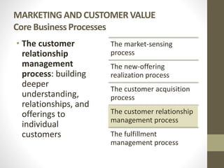 MARKETING AND CUSTOMER VALUE
Core Business Processes
• The customer
relationship
management
process: building
deeper
understanding,
relationships, and
offerings to
individual
customers
The market-sensing
process
The new-offering
realization process
The customer acquisition
process
The customer relationship
management process
The fulfillment
management process
 