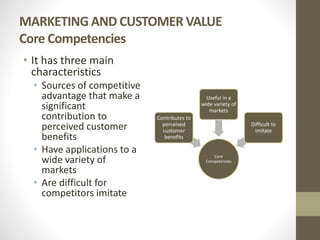 MARKETING AND CUSTOMER VALUE
Core Competencies
• It has three main
characteristics
• Sources of competitive
advantage that make a
significant
contribution to
perceived customer
benefits
• Have applications to a
wide variety of
markets
• Are difficult for
competitors imitate
Core
Competencies
Contributes to
perceived
customer
benefits
Useful in a
wide variety of
markets
Difficult to
imitate
 