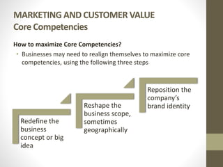 MARKETING AND CUSTOMER VALUE
Core Competencies
How to maximize Core Competencies?
• Businesses may need to realign themselves to maximize core
competencies, using the following three steps
Redefine the
business
concept or big
idea
Reshape the
business scope,
sometimes
geographically
Reposition the
company’s
brand identity
 
