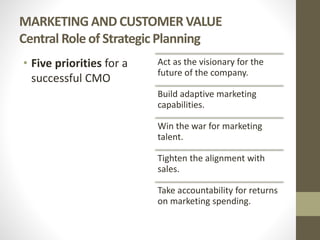 MARKETING AND CUSTOMER VALUE
Central Role of Strategic Planning
• Five priorities for a
successful CMO
Act as the visionary for the
future of the company.
Build adaptive marketing
capabilities.
Win the war for marketing
talent.
Tighten the alignment with
sales.
Take accountability for returns
on marketing spending.
 