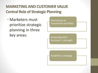 MARKETING AND CUSTOMER VALUE
Central Role of Strategic Planning
• Marketers must
prioritize strategic
planning in three
key areas:
Businesses as
investment portfolio
Assessing each
business’s strength
Establish a strategy
 