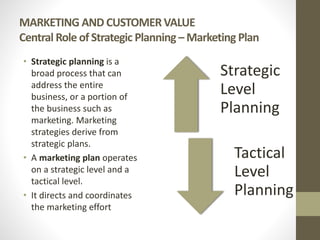 MARKETING AND CUSTOMERVALUE
Central Role of Strategic Planning – Marketing Plan
• Strategic planning is a
broad process that can
address the entire
business, or a portion of
the business such as
marketing. Marketing
strategies derive from
strategic plans.
• A marketing plan operates
on a strategic level and a
tactical level.
• It directs and coordinates
the marketing effort
Strategic
Level
Planning
Tactical
Level
Planning
 