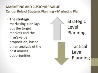 MARKETING AND CUSTOMERVALUE
Central Role of Strategic Planning – Marketing Plan
• The strategic
marketing plan lays
out the target
markets and the
firm’s value
proposition, based
on an analysis of the
best market
opportunities.
Strategic
Level
Planning
Tactical
Level
Planning
 