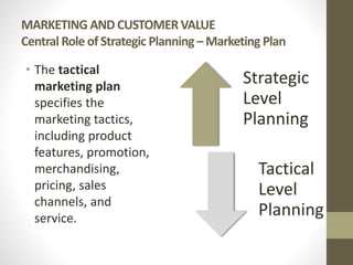 MARKETING AND CUSTOMERVALUE
Central Role of Strategic Planning – Marketing Plan
• The tactical
marketing plan
specifies the
marketing tactics,
including product
features, promotion,
merchandising,
pricing, sales
channels, and
service.
Strategic
Level
Planning
Tactical
Level
Planning
 
