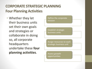 CORPORATE STRATEGIC PLANNING
Four Planning Activities
• Whether they let
their business units
set their own goals
and strategies or
collaborate in doing
so, all corporate
headquarters
undertake these four
planning activities.
Define the corporate
mission
Establish strategic
business units
Assign resources to each
strategic business unit
Assess growth
opportunities
 