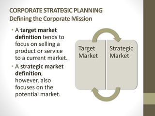 CORPORATE STRATEGIC PLANNING
Defining the Corporate Mission
• A target market
definition tends to
focus on selling a
product or service
to a current market.
• A strategic market
definition,
however, also
focuses on the
potential market.
Target
Market
Strategic
Market
 