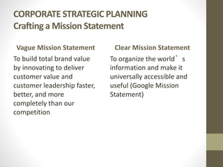 CORPORATE STRATEGIC PLANNING
Crafting a Mission Statement
Vague Mission Statement
To build total brand value
by innovating to deliver
customer value and
customer leadership faster,
better, and more
completely than our
competition
Clear Mission Statement
To organize the world’s
information and make it
universally accessible and
useful (Google Mission
Statement)
 