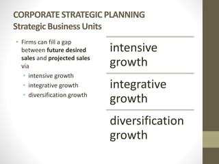 CORPORATE STRATEGIC PLANNING
Strategic Business Units
• Firms can fill a gap
between future desired
sales and projected sales
via
• intensive growth
• integrative growth
• diversification growth
intensive
growth
integrative
growth
diversification
growth
 