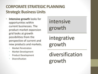 CORPORATE STRATEGIC PLANNING
Strategic Business Units
• Intensive growth looks for
opportunities within
current businesses. The
product-market expansion
grid looks at growth
possibilities from the
perspective of current and
new products and markets.
• Market Penetration
• Market Development
• Product Development
• Diversification
intensive
growth
integrative
growth
diversification
growth
 