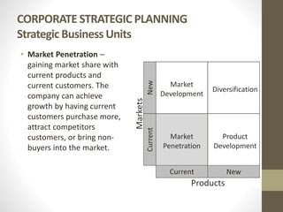 CORPORATE STRATEGIC PLANNING
Strategic Business Units
• Market Penetration –
gaining market share with
current products and
current customers. The
company can achieve
growth by having current
customers purchase more,
attract competitors
customers, or bring non-
buyers into the market.
Products
Current
Markets Market
Penetration
Market
Development
Product
Development
Diversification
New
CurrentNew
 