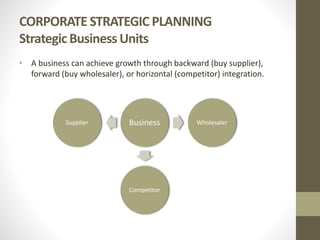 CORPORATE STRATEGIC PLANNING
Strategic Business Units
• A business can achieve growth through backward (buy supplier),
forward (buy wholesaler), or horizontal (competitor) integration.
Business Wholesaler
Competitor
Supplier
 