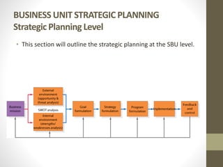 BUSINESS UNIT STRATEGIC PLANNING
Strategic Planning Level
• This section will outline the strategic planning at the SBU level.
 
