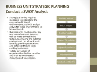 BUSINESS UNIT STRATEGIC PLANNING
Conduct a SWOT Analysis
• Strategic planning requires
managers to understand the
external and internal
environments. A SWOT analysis
allows for these environments to
be monitored.
• Business units must monitor key
macro-environment forces as
well as micro-environment
factors. Monitoring the external
environment can allow firms to
identify growth opportunities
and potential threats to its
existing businesses.
• To take advantage of
opportunities the firm must be
aware of its own internal
strengths and weaknesses.
Business Mission
SWOT Analysis
Goal Formulation
Strategy Formulation
Program Formulation
Implementation
Feedback and Control
 