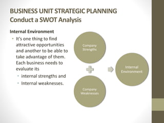 BUSINESS UNIT STRATEGIC PLANNING
Conduct a SWOT Analysis
Internal Environment
• It’s one thing to find
attractive opportunities
and another to be able to
take advantage of them.
Each business needs to
evaluate its
• internal strengths and
• Internal weaknesses.
Company
Strengths
Company
Weaknesses
Internal
Environment
 