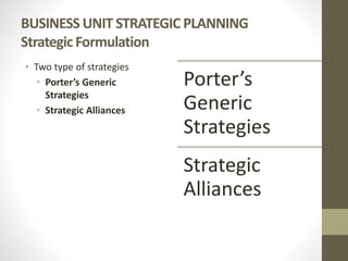 BUSINESS UNIT STRATEGIC PLANNING
Strategic Formulation
• Two type of strategies
• Porter’s Generic
Strategies
• Strategic Alliances
Porter’s
Generic
Strategies
Strategic
Alliances
 