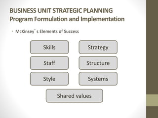 BUSINESS UNIT STRATEGIC PLANNING
Program Formulation and Implementation
• McKinsey’s Elements of Success
Strategy
Structure
SystemsStyle
Shared values
Staff
Skills
 