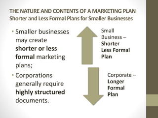 THE NATURE AND CONTENTS OF A MARKETING PLAN
Shorter and Less Formal Plans for Smaller Businesses
• Smaller businesses
may create
shorter or less
formal marketing
plans;
• Corporations
generally require
highly structured
documents.
Small
Business –
Shorter
Less Formal
Plan
Corporate –
Longer
Formal
Plan
 