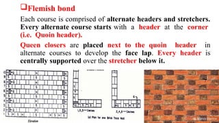 Building Workshop for Arch Students : masonry Part.pptx