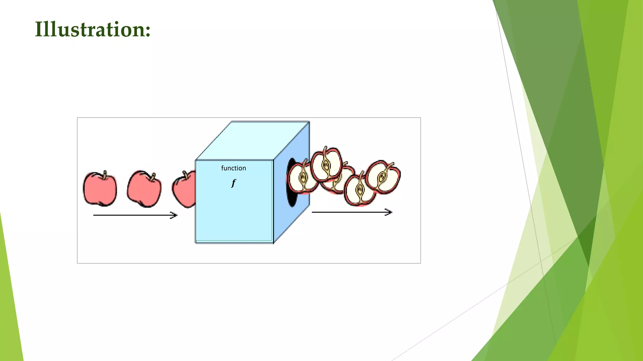 function
𝒇
Illustration:
 