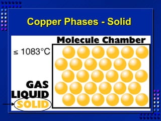 Copper Phases - Solid
 