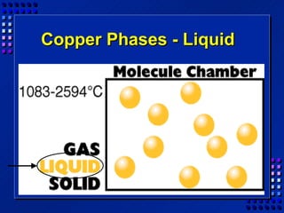 Copper Phases - Liquid
 