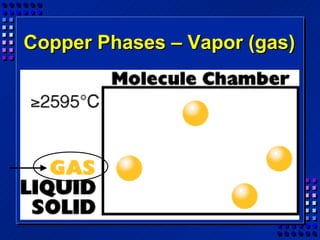Copper Phases – Vapor (gas)
 