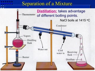 Separation of a Mixture
      Distillation: takes advantage
      of different boiling points.
                   NaCl boils at 1415 oC
 