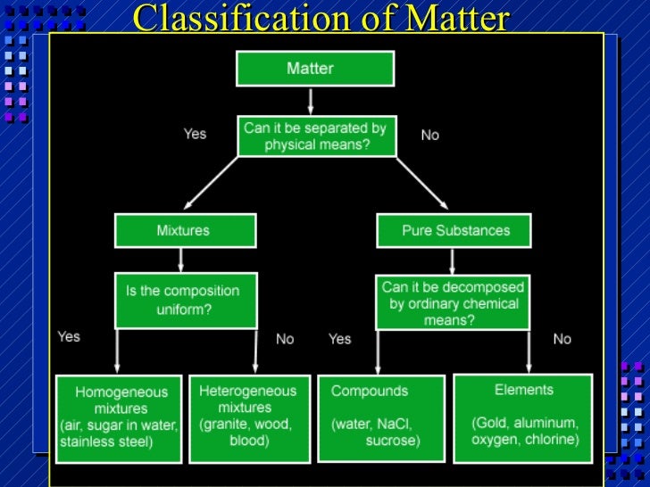 Chemistry Chapter 2 Matter And Change