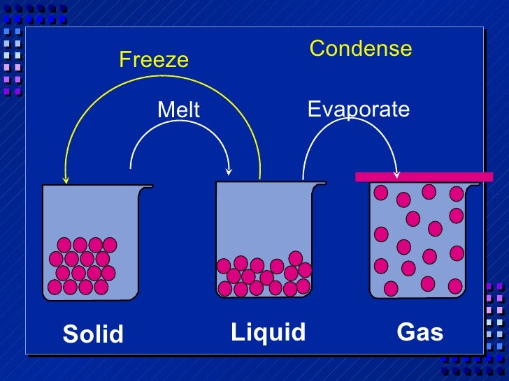 Chemistry Chapter 2 matter and change