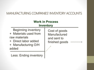 Work In Process Accounting Chapter 2 : Scope and Concept Of Management Accounting | PPTX