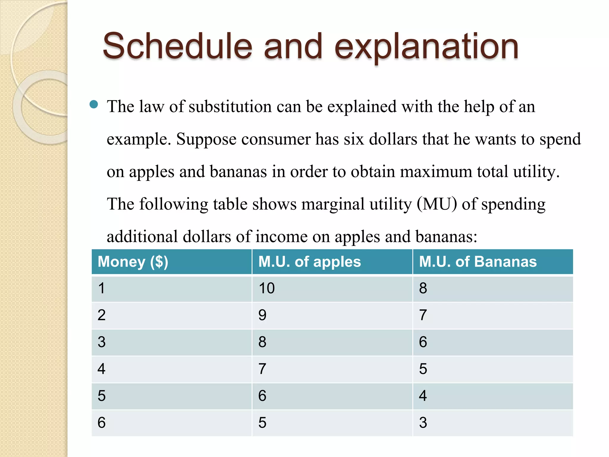 Schedule and explanation 
 The law of substitution can be explained with the help of an 
example. Suppose consumer has six dollars that he wants to spend 
on apples and bananas in order to obtain maximum total utility. 
The following table shows marginal utility (MU) of spending 
additional dollars of income on apples and bananas: 
Money ($) M.U. of apples M.U. of Bananas 
1 10 8 
2 9 7 
3 8 6 
4 7 5 
5 6 4 
6 5 3 
 