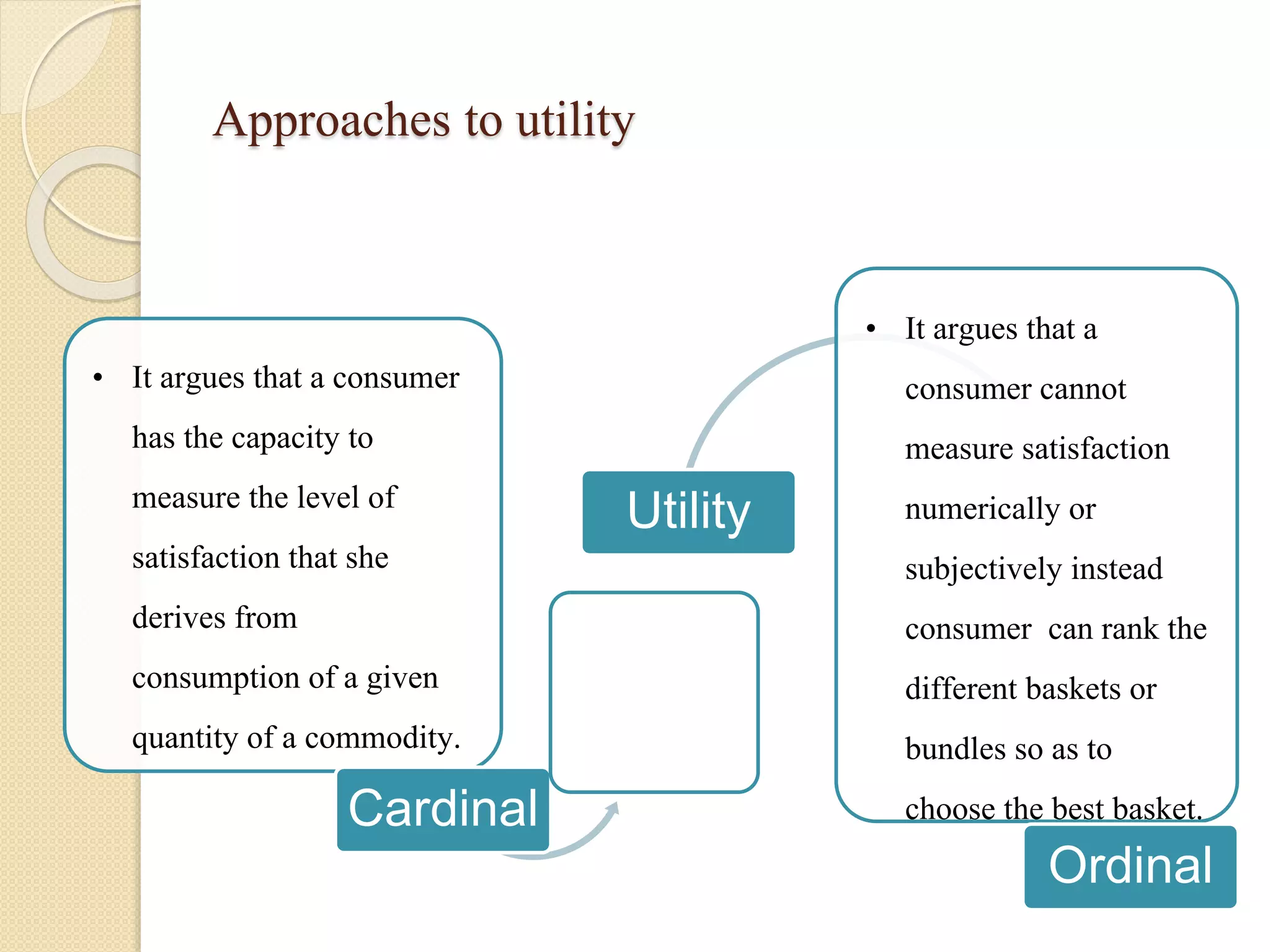 Approaches to utility 
• It argues that a consumer 
has the capacity to 
measure the level of 
satisfaction that she 
derives from 
consumption of a given 
quantity of a commodity. 
Cardinal 
Utility 
• It argues that a 
consumer cannot 
measure satisfaction 
numerically or 
subjectively instead 
consumer can rank the 
different baskets or 
bundles so as to 
choose the best basket. 
Ordinal 
 