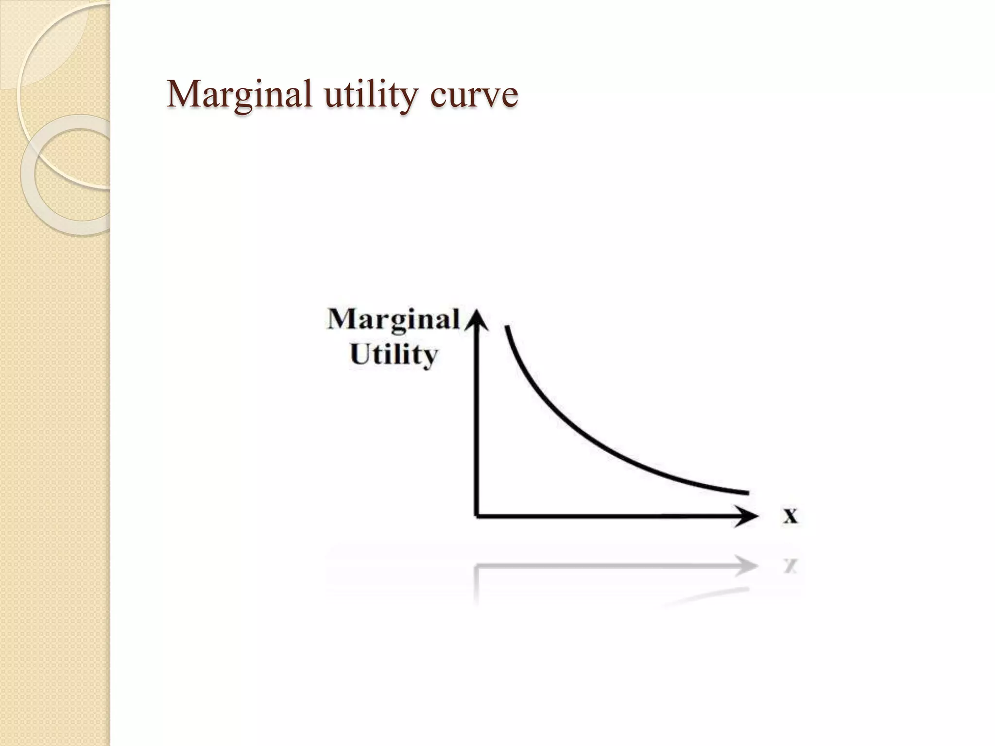 Marginal utility curve 
 
