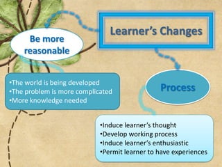 Learner’s Changes
     Be more
    reasonable


•The world is being developed
•The problem is more complicated               Process
•More knowledge needed


                            •Induce learner’s thought
                            •Develop working process
                            •Induce learner’s enthusiastic
                            •Permit learner to have experiences
 