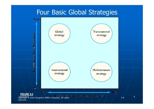 4 basic option strategies