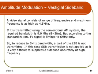 Chapter2 Modulation and Transmission.pdf