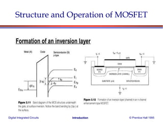 Digital Integrated Circuits © Prentice Hall 1995Introduction
Structure and Operation of MOSFET
 