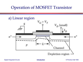 Digital Integrated Circuits © Prentice Hall 1995Introduction
Operation of MOSFET Transistor
a) Linear region
 